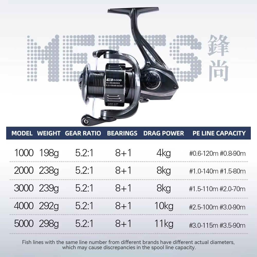 TSURINOYA METIS 1000 2000 3000 - Daiwa Reel Fuego incelemesi ve fiyatı